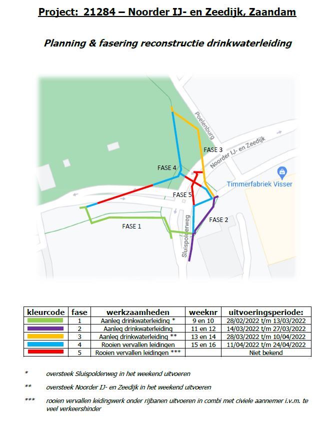 planning & fasering van de werkzaamheden in gebied PWN. De aannemer kan de planning wijzigen. 